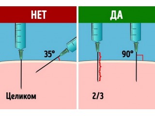 Как делать безопасные для здоровья инъекции